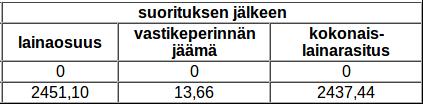 Lainaosuudet suorituspäivänä ennen suoritusta: