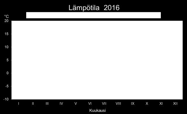 Pysyvä jääpeite muodostui talvella 215 216 Kokkolan edustalla satamaa lukuun ottamatta normaalia myöhemmin.