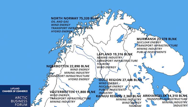 Wind energy 43,573 mrd Oil and gas 41,950 mrd Transport infrastructure 31,569 mrd Mining industry 27,510 mrd Nuclear energy 16,000 mrd Hydro energy 7,720