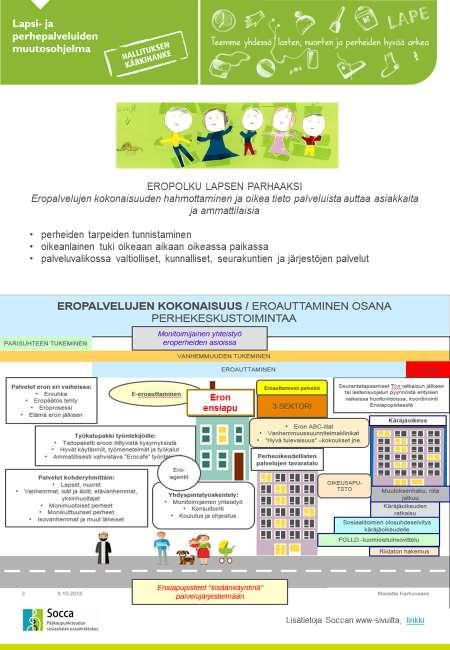 Loppuraportti Sivu: 53 (126) Liite 2.