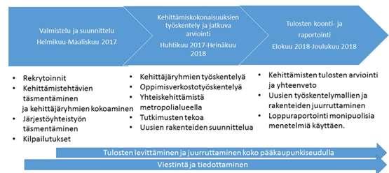 Loppuraportti Sivu: 9 (126) Kuva 2.