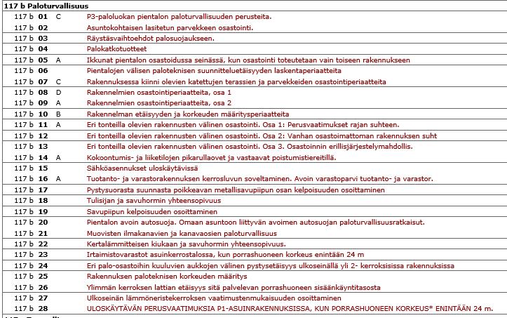 PKS-kortit (sisältää Top10-kortit) nyt palotekniikkaan liittyen: 28