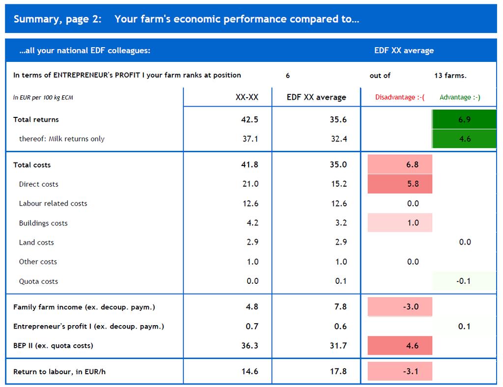 EDF: Benchmarkkaus