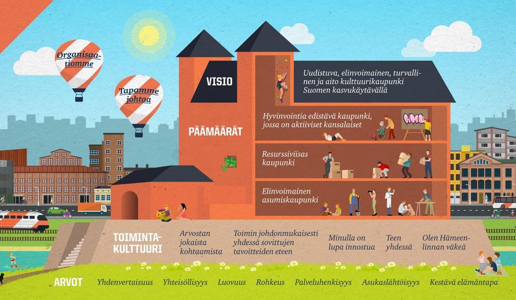 Kaupungin ja järjestöjen välisen yhteistyön toimintatapa 1. Yhteiskehittäminen 2.