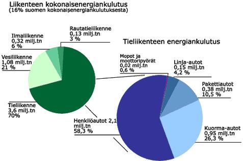 Ympäristön huomioiminen Melonta on ympäristöystävällinen liikuntamuoto. Autolla liikuttaessa kuitenkin vaikutamme ympäristökuormitukseen samoin kuin muutkin yksityisautoilijat.