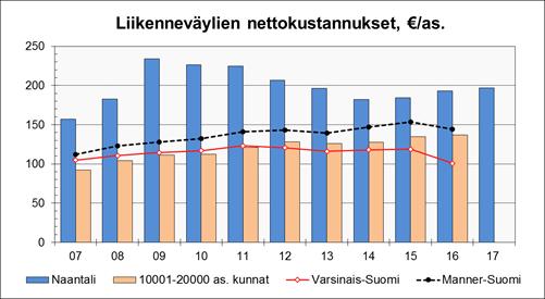 HENKILÖSTÖRESURSSIT TOIMINTAKATSAUS TUNNUSLUVUT Suomen Kuntaliitto/Kuntatalous: kuntien palvelutuotannon kustannuksia Tulosalueeseen kuuluu yhdyskuntateknisen osaston hallinto,