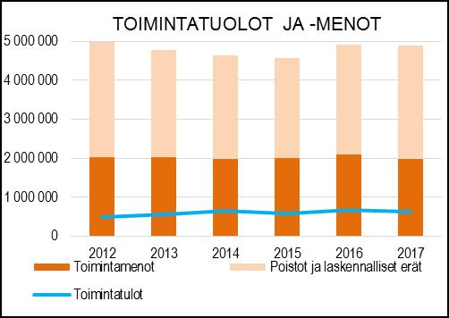 Kunnossapidettävien väylien kokonaispituus on 31.12.