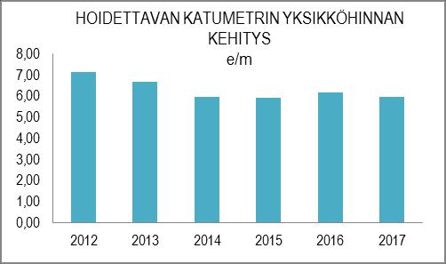 185 1 047 502 Yksityistieavustuksia jaettiin 105 tiekunnalle yhteensä 130 000 euroa.