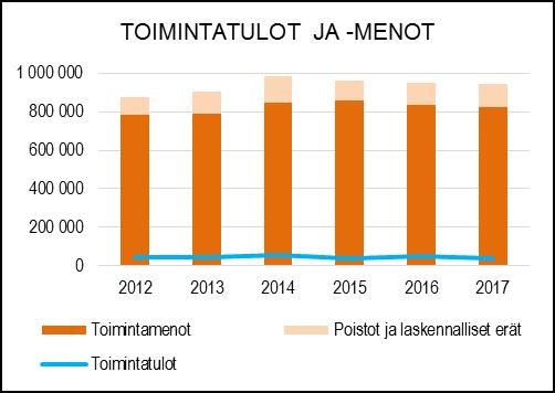 HENKILÖSTÖRESURSSIT TUNNUSLUVUT TOIMINTAKATSAUS Liikuntapaikat yksikkö vastaa Naantalin monipuolisten ulkoliikuntapaikkojen sekä jäähallien ylläpidosta Kesäliikuntapaikat: - Kuparivuoren ja