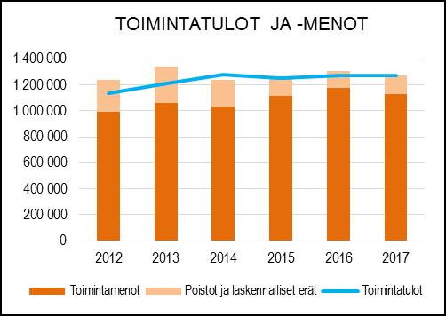 HENKILÖSTÖRESURSSIT TOIMINTAKATSAUS Konekeskus suorittaa oman ja ulkopuolisen kone- ja kuljetuskaluston hankinnan ja vuokrauksen eri hallintokuntien käyttöön sekä tekee kaluston korjaukset ja huollon.