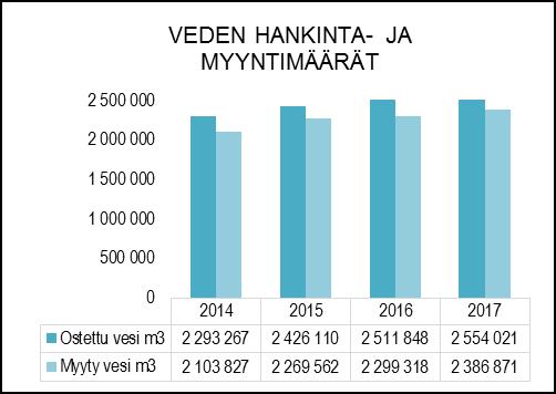 HENKILÖSTÖRESURSSIT Vesihuoltolaitoksen ja huleveden viemäröinnin tarkemmat laskelmat löytyvät tilinpäätösaineiston lopusta kohdasta eriytetyt tilinpäätökset taseyksiköistä.