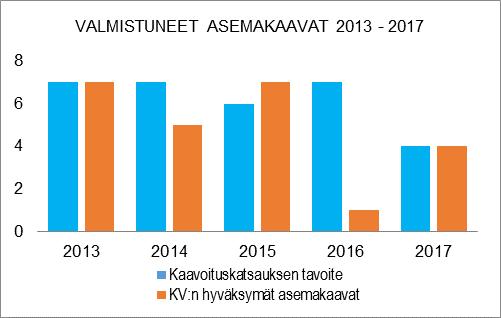 Ulkoiset toimintatulot 533 225,00 185 000-150 000 35 000 6,14-34 993,86 0,0 0,0 Sisäiset toimintatulot Keskinäiset toimintatulot TOIMINTATULOT YHTEENSÄ 533 225,00 185 000-150 000 35 000 6,14-34