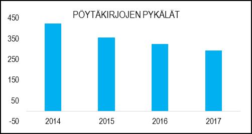 TUNNUSLUVUT Tekninen hallinto varmistaa, että toimialan seutuyhteistyöhankkeissa ollaan aktiivisesti mukana ja että niissä tulee kaupungin etu huomioitua. Seutuyhteistyöhankkeita on mm.