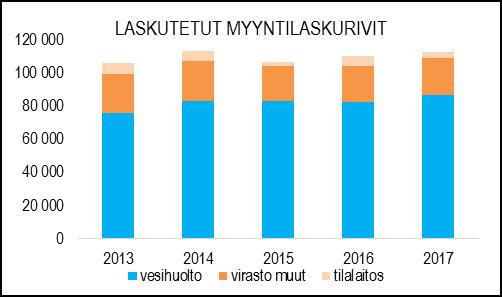 Tulosalueella hoidettiin kaupunkisuunnittelujaoston /konsernijaoston sihteerin tehtävät ja koordinoitiin osaltaan yleiskaavaprosesseja ja asemakaavoitusta Toimistopalvelut hoitaa teknisten