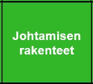 3. JOHTAMISEN JA KOORDINAATION RAKENTEET Tavoite Palveluiden ja toimijoiden kokonaisuuden synkronointi, verkoston rakentaminen yhtenäiseksi.