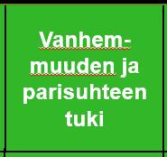 14. VANHEMMUUDEN JA PARISUHTEEN TUKI Tavoite neuvontapisteet perheille Vastuuagentti Katri + Essi Muu vastuuhenkilö Leena Järvinen Lähtötilakuvaus Ketkä kutsutaan mukaan paikalliseen työryhmään