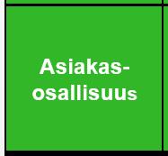 2. ASIAKASOSALLISUUS Tavoite lasten, nuorten ja perheiden osallisuuden lisääminen