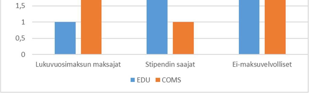 Liitteet: Liite 1: Hakijat 2017 Liite 2: Lukuvuosimaksut, yliopiston