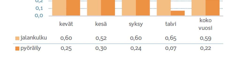 talveksi,