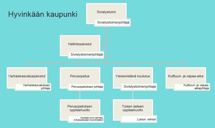 Opiskelija- ja oppilashuollon