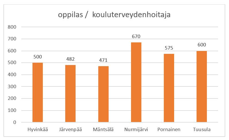 Resursointi (Vaativa erityinen