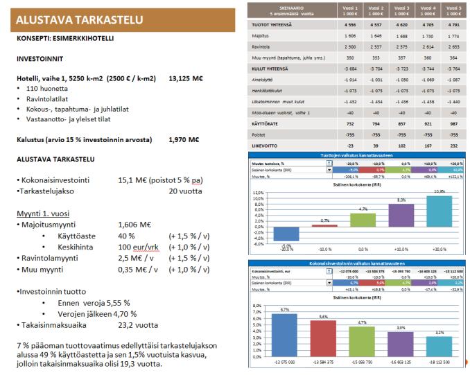 Yksityisten investointien vaikutukset näkyviksi Mahdollisuudet tuodaan suunnitelmallisesti ja yhdenmukaisesti