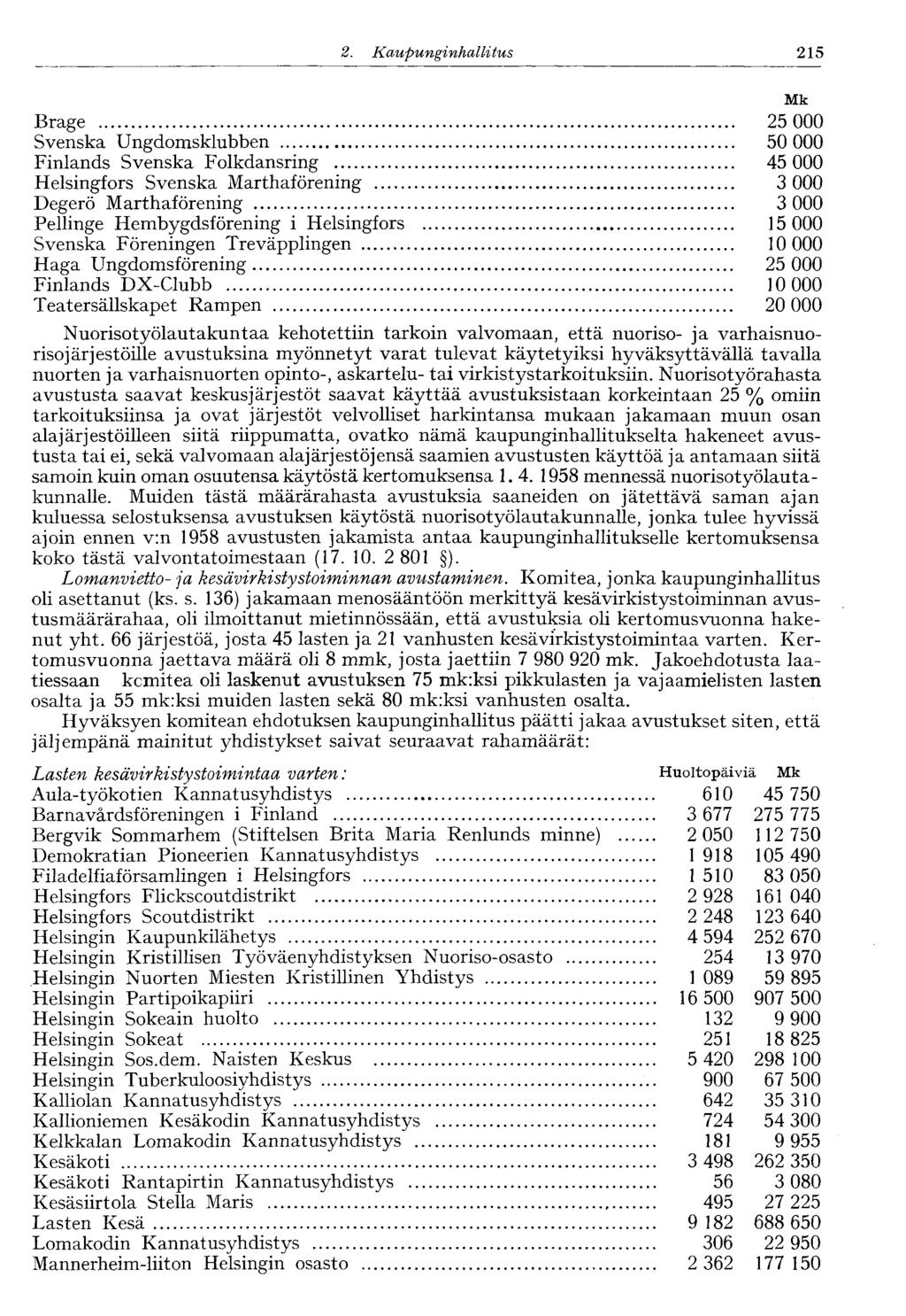 1222.Kaupunginhallitus 215 Mk Brage 25 000 Svenska Ungdomsklubben 50 000 Finlands Svenska Folkdansring 45 000 Helsingfors Svenska Marthaförening 3 000 Degerö Marthaförening 3 000 Pellinge