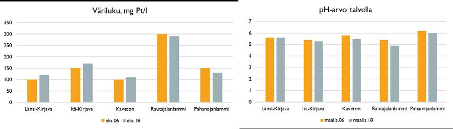 5.3 Pahanojanlammi Pahanojanlammi on pieni, 2,3 ha, matala (2,5 m) suolampi. Sen valuma-alue, 28 ha, on metsäinen. Lammen pohjoisrannalla on viljelystä poistuneita peltoja.