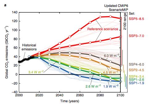 COP21 Pariisi