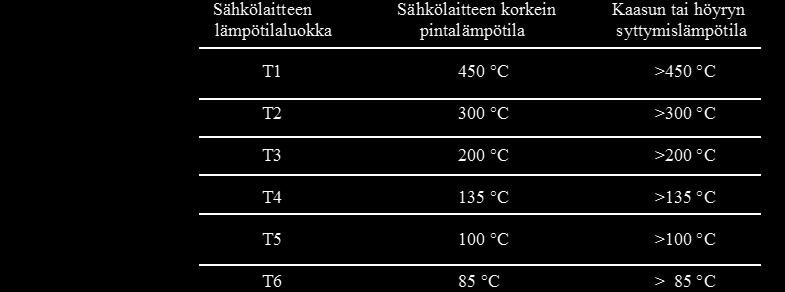ryhmä Kaasun/höyryn räjähdysryhmä IIA