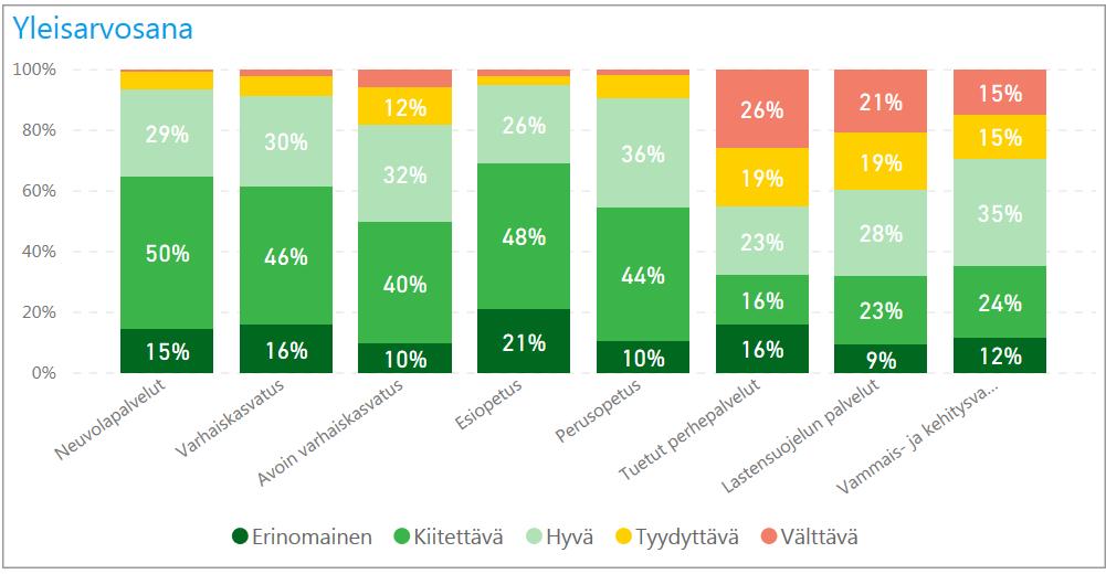 Asukkaiden antamat yleisarvosanat Etelä-Karjalassa