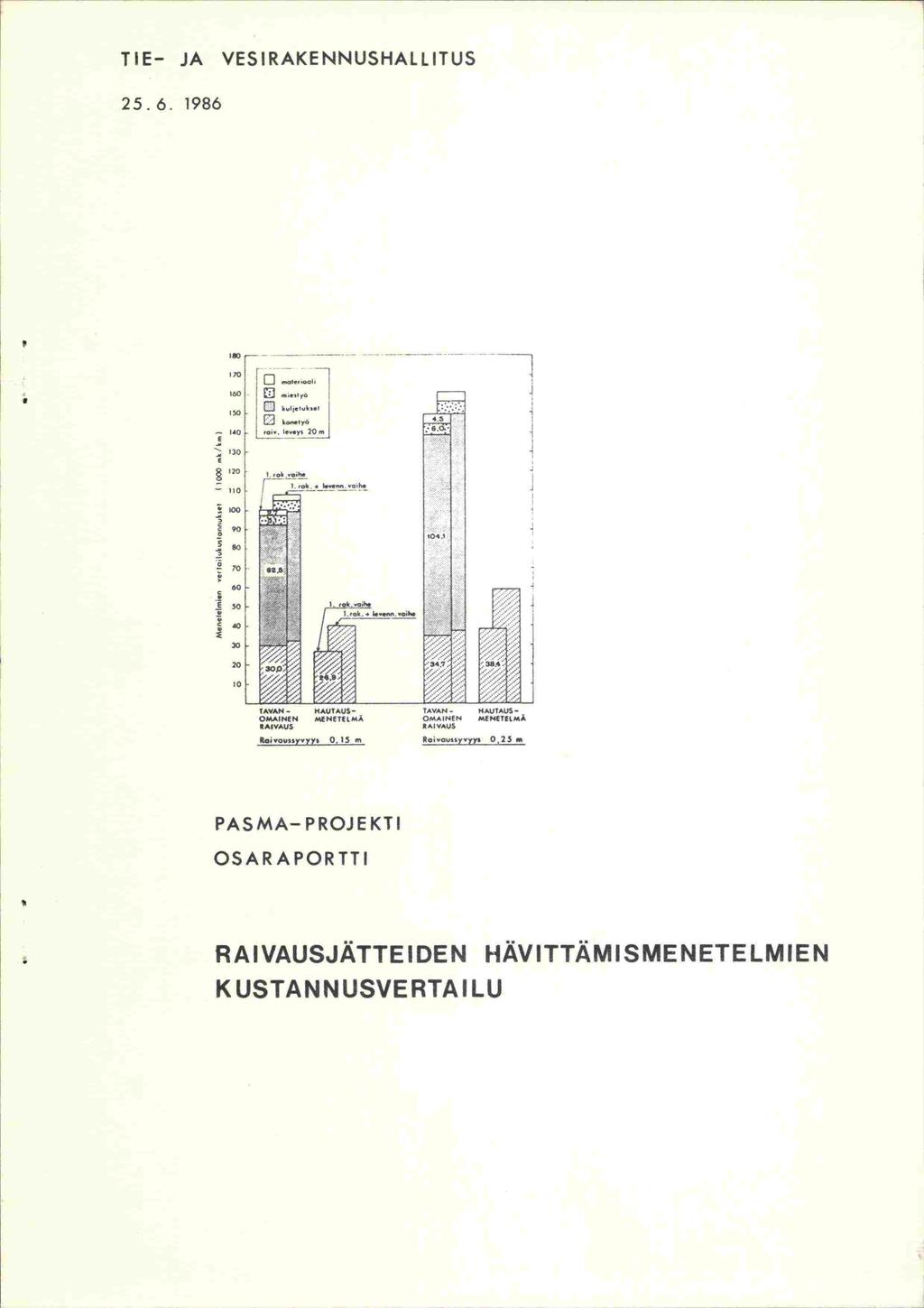 TIE- JA VESIRAKENNUSHALLITUS 25.6.
