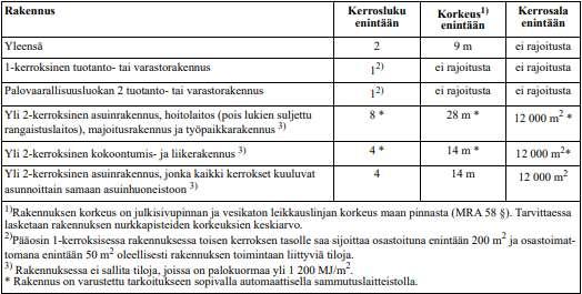 TAULUKKO 2.