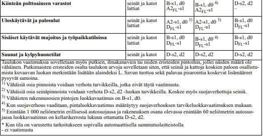 (TAULUKKO 8 jatkuu) 2.6.