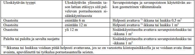 TAULUKKO 15. Savunpoiston järjestelyt 2.10.