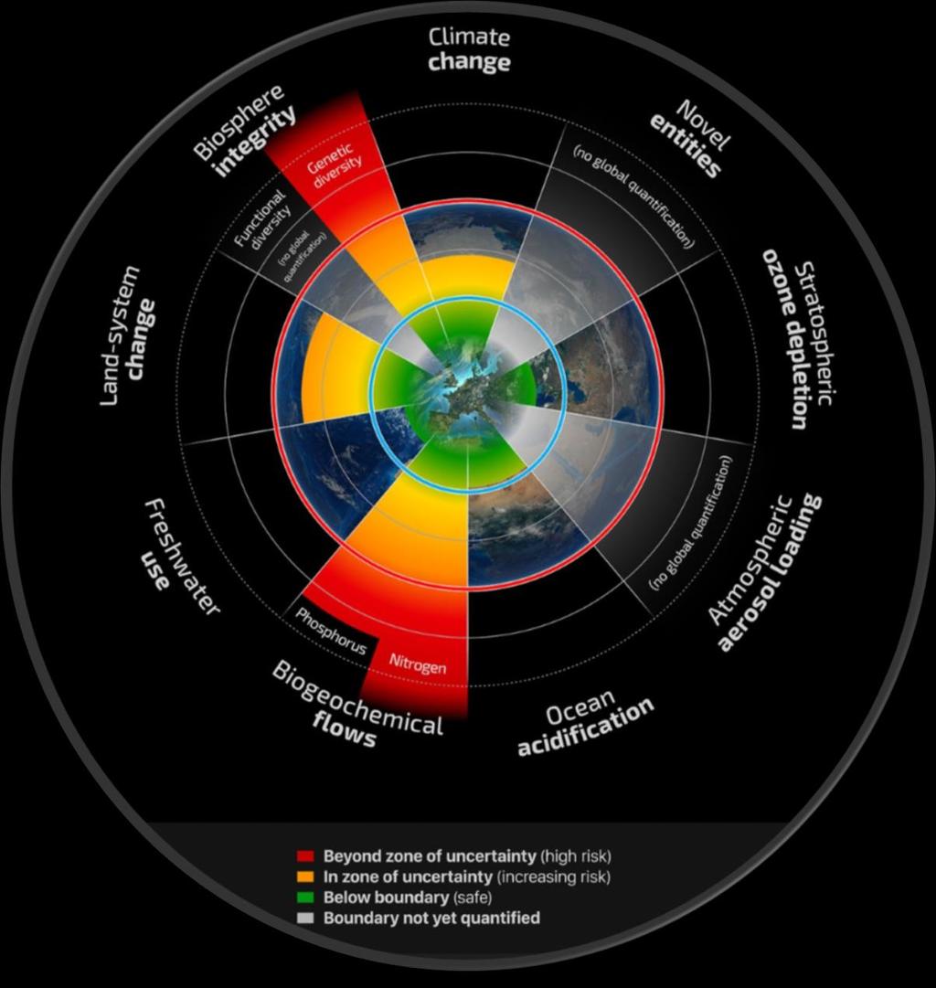 Planetaariset