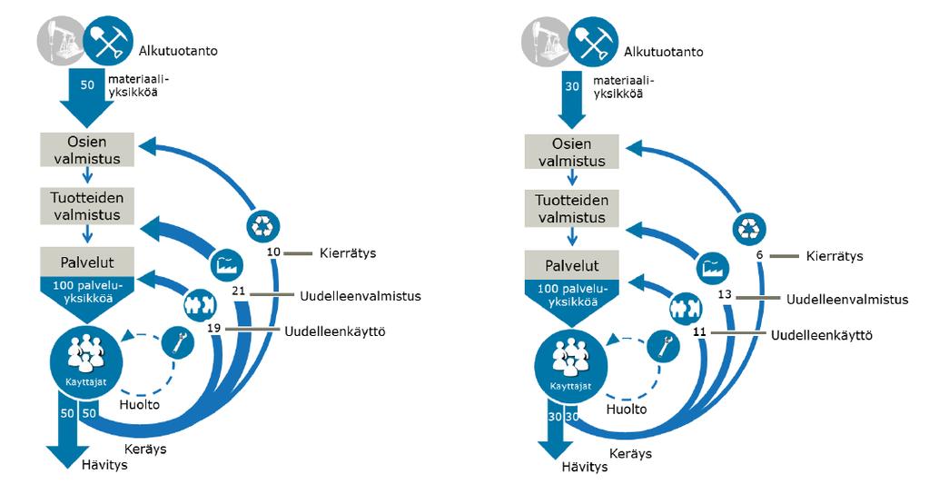 Materiaalitehokkuusohjelmaa tarvitaan