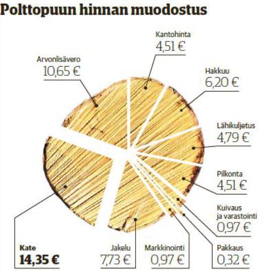 4 (23) 2. Menetelmät ja toteutus Toimeksianto tehtiin toimistotyönä Jyväskylässä sekä Suomen metsäkeskuksen itäisen palvelualueen toimittaman taustamateriaalin sekä julkisen aineiston pohjalta.