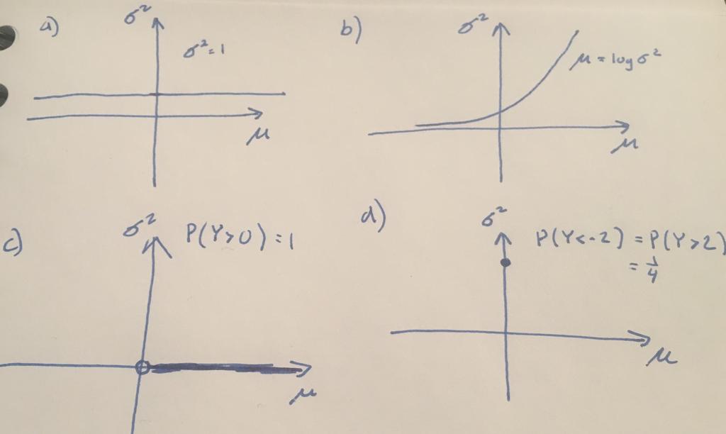 b) Koska µ = log σ (µ, σ ) Ω 0 := {(log σ, σ ) σ > 0}, missä Ω 0 sisältää äärettömä mota pistettä, ii hypoteesi o yhdistetty.