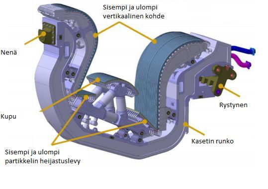 21 5.1.2 Diverttori Vaippamoduulien tavoin myös diverttorin rakenne on modulaarinen, ja se koostuu 54 kasettikokoonpanosta.