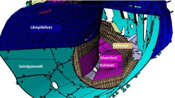 23 Kuva 5.8. W7-X:n jäähdytettävät komponentit. (Peng et. al. 2013, 1728) W-7X:n toiminta on jaettu kahteen vaiheeseen, jossa ensimmäisessä vaiheessa operoidaan kevyellä vedyllä muutaman vuoden ajan.