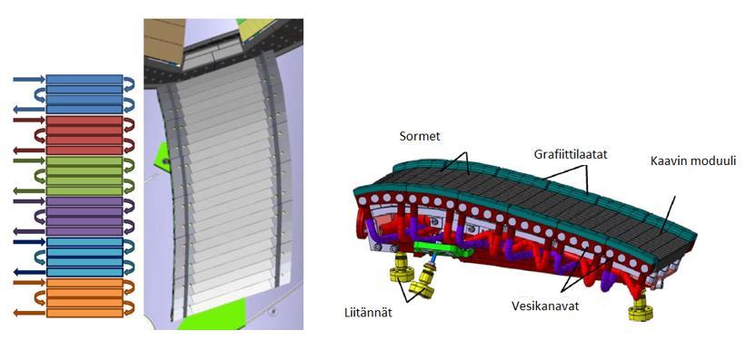 25 Jäähdytyksen suunnitteluvaatimuksina on, että jäähdytteen tulee pitää monoblokin pintalämpötila alle 1200 C, ja keskimääräinen veden lämpötilan nousu ei saa ylittää 80 C, jolloin veden lämpötila