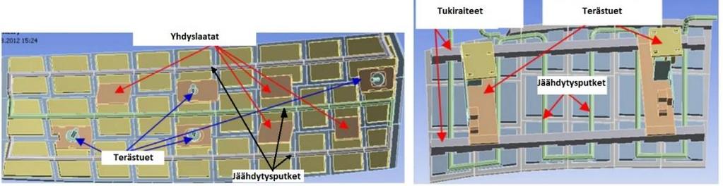 Välilevyt ja lämpökilvet koostuvat useista moduuleista, joissa CuCrZr-lämpönieluihin kiinnitetään grafiittilaatat. Lämpönielujen läpi kulkee ruostumattomasta teräksestä valmistettu jäähdytysputki.