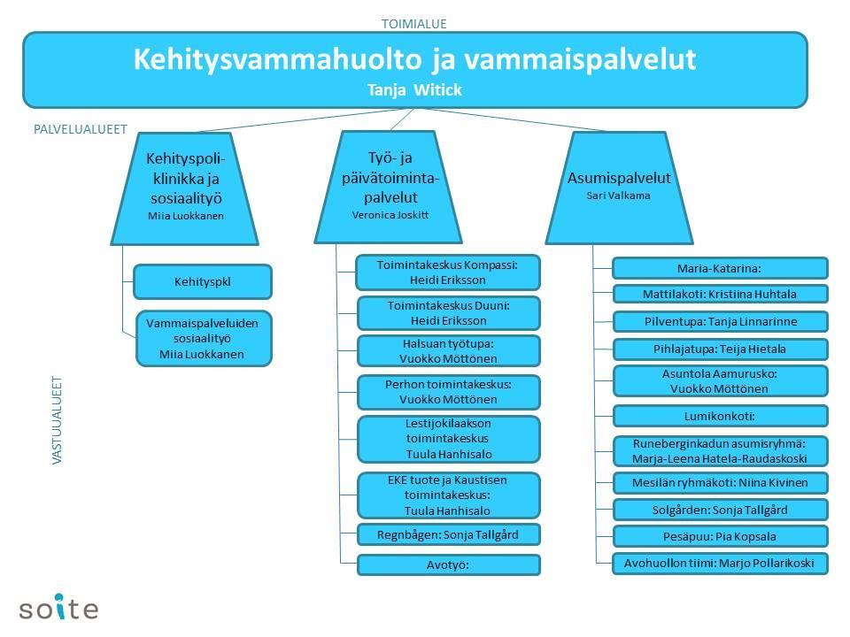 Sivu 11 /