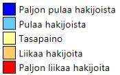 KUVA 2. TE-toimiston arvioinnissa käyttämä luokittelu työmarkkinatilanteesta ja rekrytointitarpeesta.