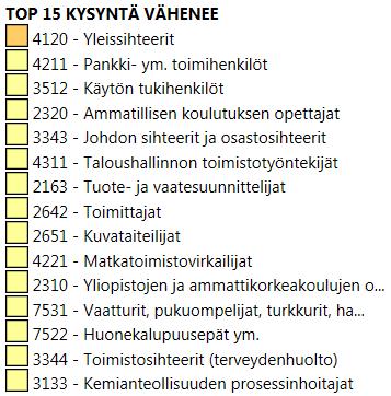 koko maa.  Ammatit, joissa kysyntä tulee vähenemään 6