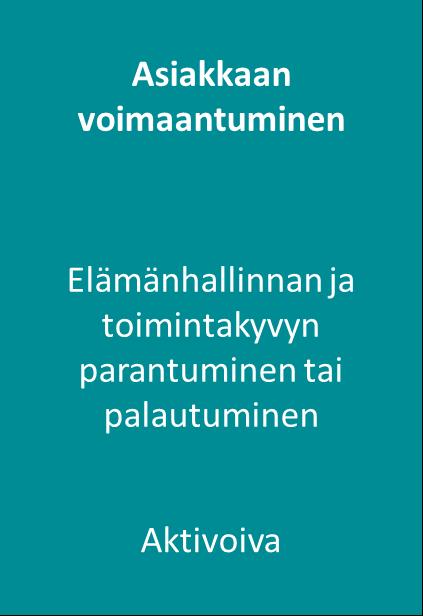 S i v u 15 - tätä kaikkea tukee kotihoidon ja muiden palvelujen henkilöstön kuntouttava ja omatoimisuutta tukeva työote 3.