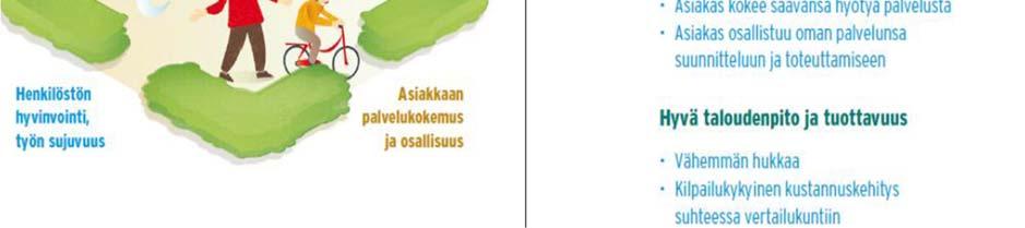 Espoon sotet-palvelujen tavoitteet esitetty kuvassa 1. Kuva 1 Sotetin strategia -timantti 3.