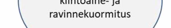 Samankaltaisia tuloksia on saatu myös muissa tutkimuksissa (Kukkonen ym. 2004; Puustinen ym. 2010; Huttunen ym. 2010).
