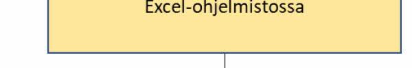 tietoja neljältä Mättäänojan alueella toimivalta maanviljelijältä.
